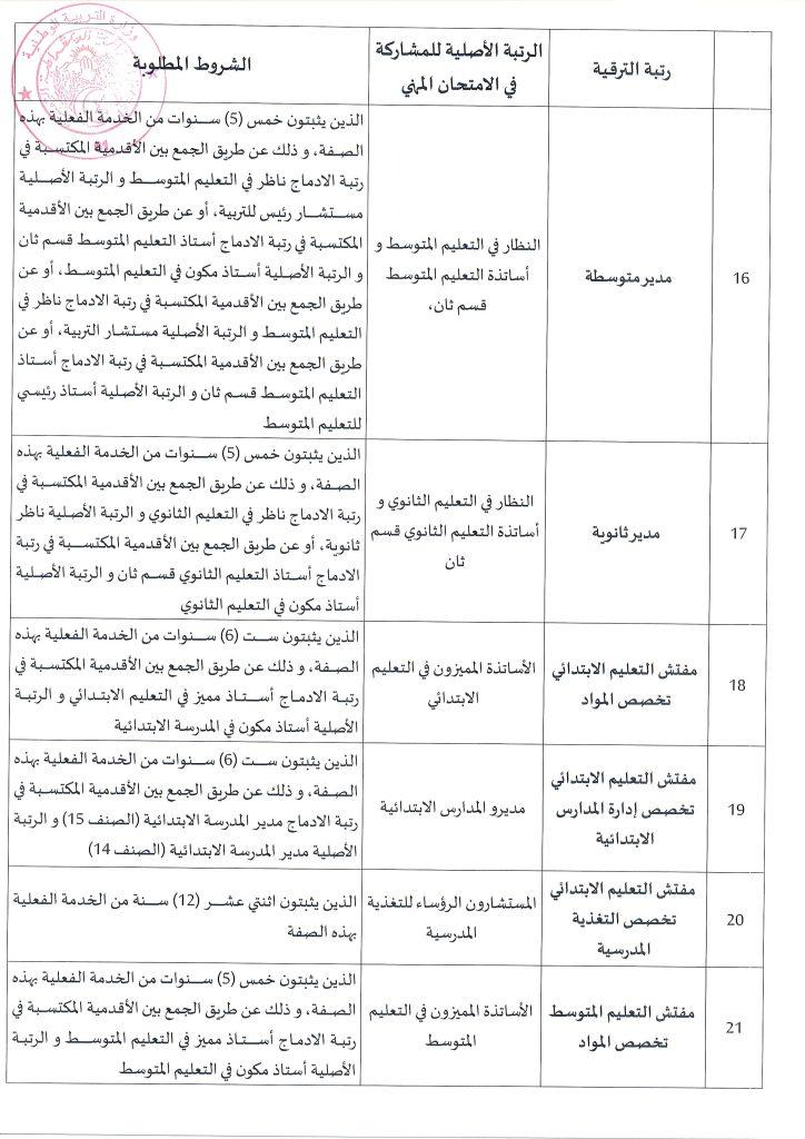 تحديث مهم.. شروط ورابط التسجيل في الامتحانات المهنية 2026 عبر المنصة الرقمية في الجزائر