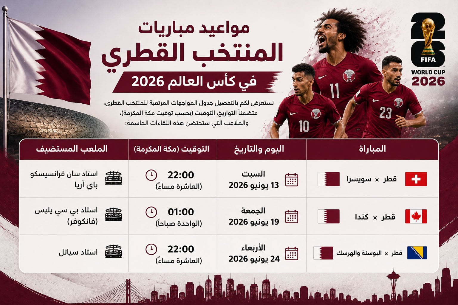 جدول مباريات منتخب قطر في كأس العالم 2026 وتحليل فرص العنابي في المونديال