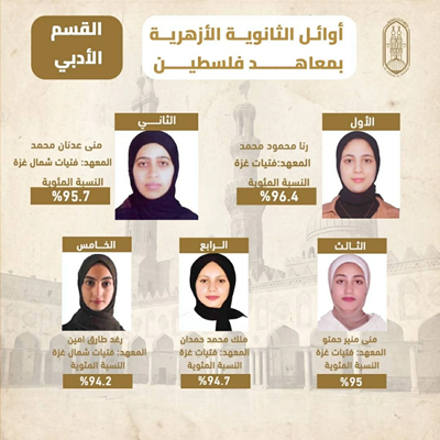 نتيجة الثانوية الأزهرية لمعاهد فلسطين 2026.. من هم أوائل القسمين العلمي والأدبي؟