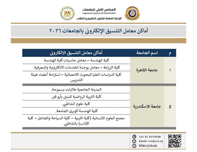 تنسيق الشهادات الفنية 2026.. خريطة أماكن مراكز الحاسب الآلي بالجامعات الحكومية لتسجيل الرغبات