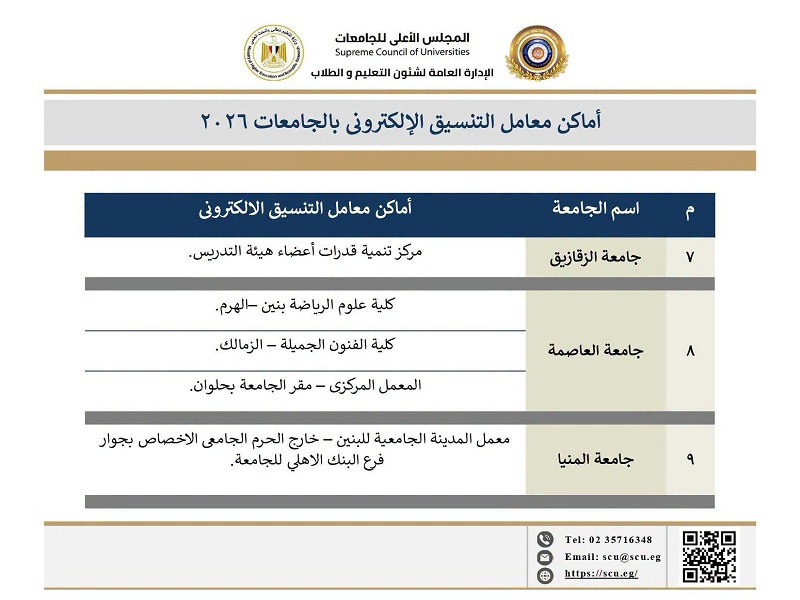 تنسيق الشهادات الفنية 2026.. خريطة أماكن مراكز الحاسب الآلي بالجامعات الحكومية لتسجيل الرغبات