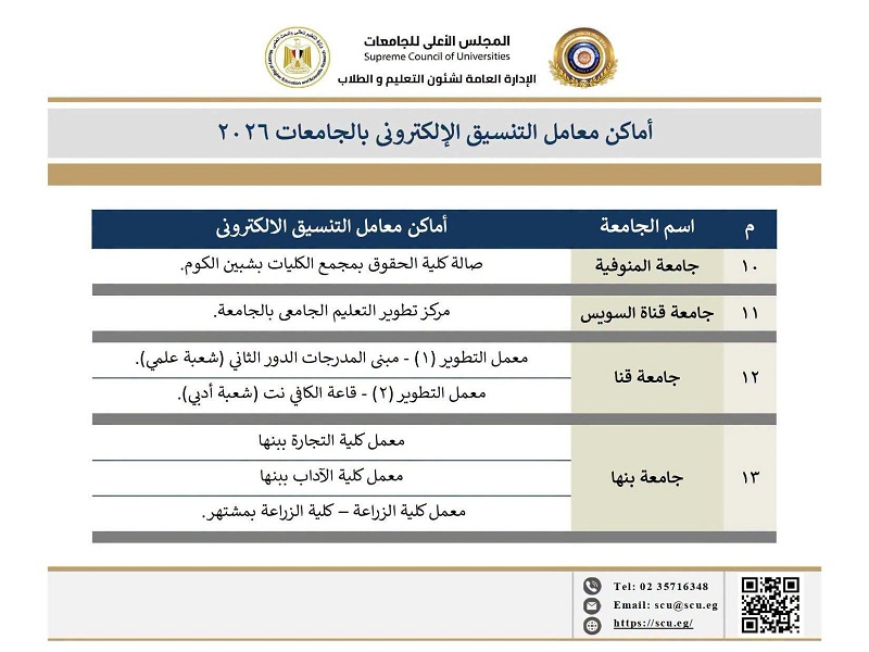 تنسيق الشهادات الفنية 2026.. خريطة أماكن مراكز الحاسب الآلي بالجامعات الحكومية لتسجيل الرغبات